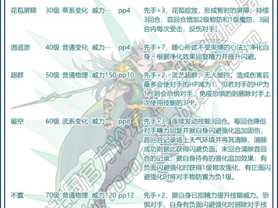 洛克王国铁刀木技能表