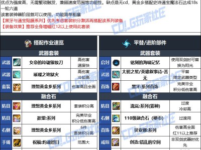 DNF人造神版本忍者毕业装备选择
