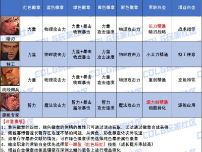 DNF2025暗刃白金徽章怎么选