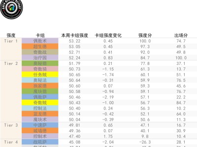 《炉石传说》十月传说分段卡组强度排行
