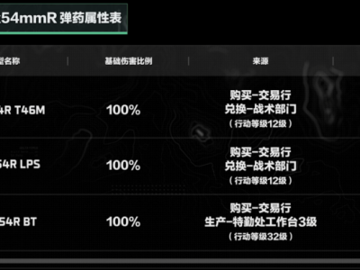 “三角洲行动”游戏中，7.62x54r口径的子弹是哪种枪械使用的？