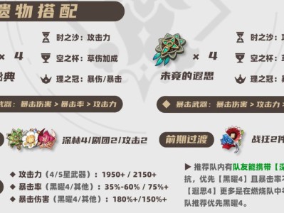 原神2025基尼奇圣遗物选择推荐