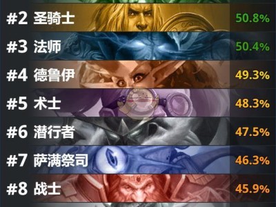 《炉石传说》拉斯塔哈法术猎最强卡组介绍