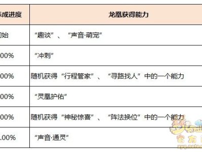 以下是梦幻西游龙凰技能介绍：奇幻西游的龙凰技能详解：带你领略全新战斗风采。梦境西游：龙与凰的技能全方位解读。深入解读梦幻西游龙凰技能：掌握制胜关键。畅游西游世界，了解龙凰技能的独特魅力。探索梦幻西游的龙凰技能，打造你的专属战术。