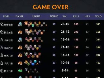 《DOTA2》自走棋六野兽三战士三术士攻略