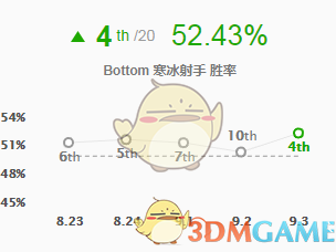 《LOL》S9满暴击艾希高胜率攻略