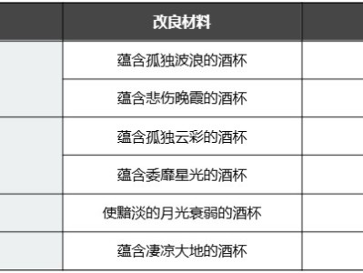 黑色沙漠饰品改良有什么用
