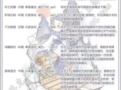 洛克王国史小韵技能搭配