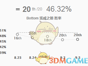 《LOL》恶性BUG导致维鲁斯版本胜率垫底