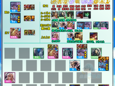云顶之弈S5.5破晓豹女阵容搭配攻略