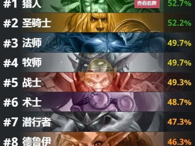 以下是《炉石传说》2019年度职业实力盘点分析。