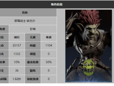 龙息神寂部落战士吉杰尔技能介绍