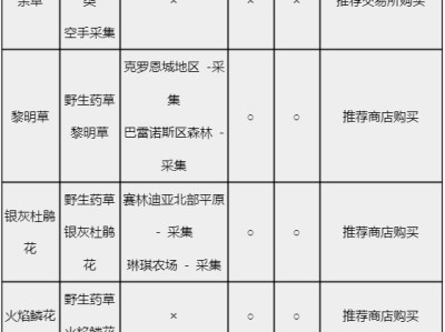 黑色沙漠炼金材料怎么获得