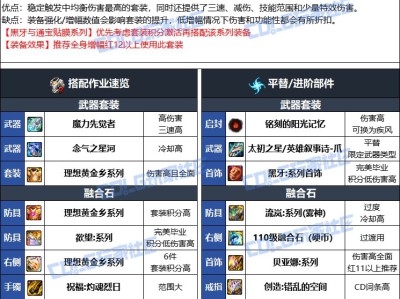 DNF人造神版本男街霸毕业装备选择