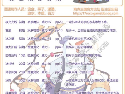 洛克王国元旦雪人性格推荐