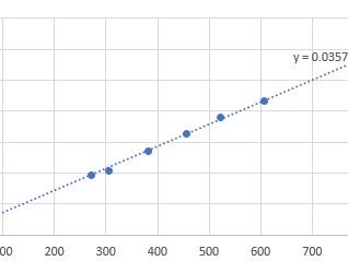 《失落的方舟》人物属性转换成的战斗属性致命篇