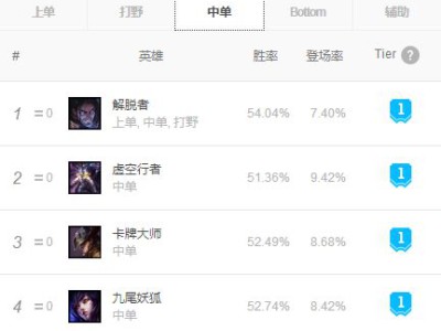 《LOL》9.5强势中单介绍