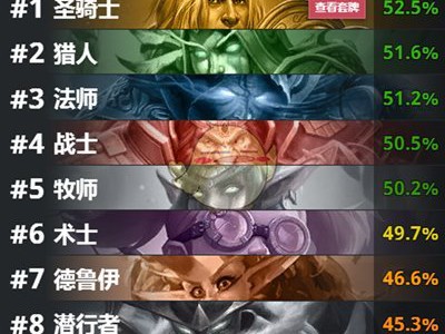 《炉石传说》2019最强职业介绍