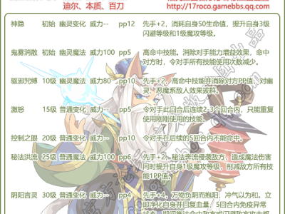 洛克王国南华老仙性格推荐