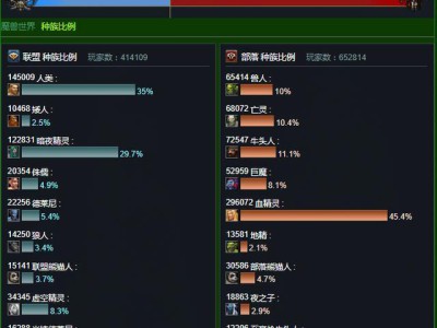 《魔兽世界》服务器最新人口普查