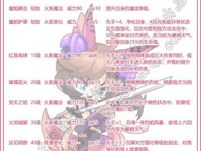 洛克王国无声炽云技能详解