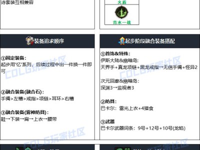 以下是针对"DNF2024国庆版本战法毕业装备搭配"的伪原创结果：   DNF2024国庆礼包战法终极装备搭配方案   2024国庆版本地下城与勇士战法毕业装备搭配推荐   勇士们看过来！DNF 2024国庆战法完美毕业装备配置   地下城2024国庆节战法毕业装备如何选择？最强搭配攻略  DNF 2024国庆版本：战法职业毕业装备搭配全解析