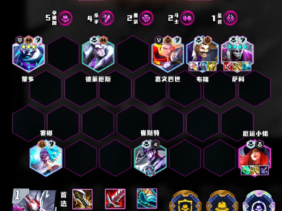 云顶之弈s14辛迪加小丑阵容推荐