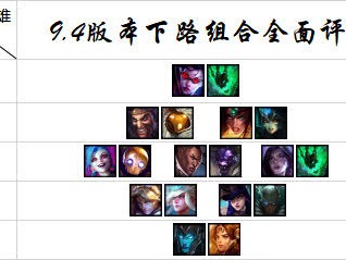 《LOL》9.4薇恩锤石胜率登顶 下路组合全评级