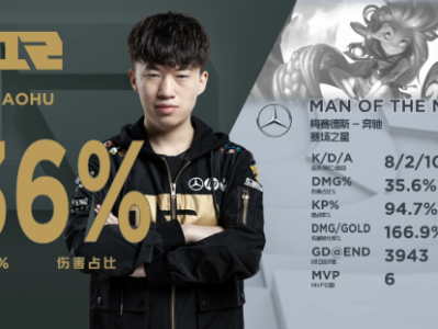 《LOL》小虎杀疯了 LPL第六位1500杀选手