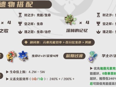 原神2025白术圣遗物选择推荐