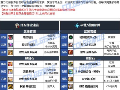 DNF人造神版本魔道毕业装备选择