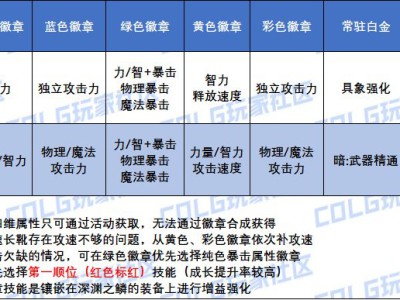 DNF外传职业白金徽章怎么选
