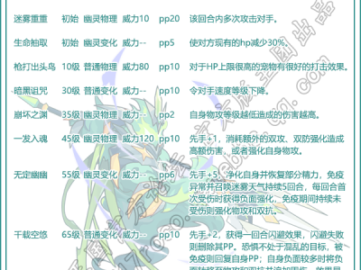 洛克王国伏天青戟性格推荐