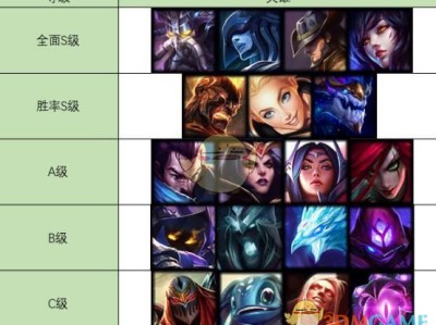 《LOL》S9最强中单排名