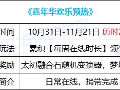 DNF嘉年华欢乐预热活动攻略