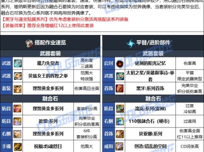 DNF人造神版本男散打毕业装备选择