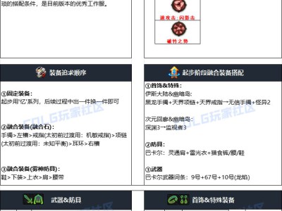 地下城与勇士2024年国庆节版本女弹药专家最强装备配置方案