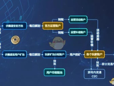 《逆水寒》区块链浏览器功能分析