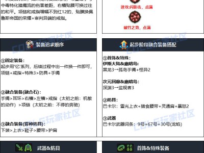 地下城与勇士2024年国庆版本女机械师终极装备配置方案