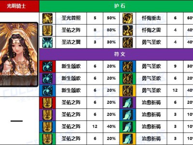 地下城与勇士2025年圣骑士（女）守护石选择攻略