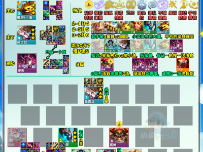 云顶之弈S12.5提莫阵容攻略