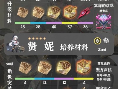 鸣潮赞妮突破材料一览