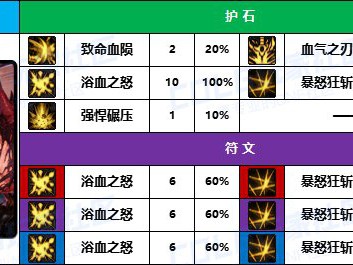 DNF2025狂战士护石怎么选