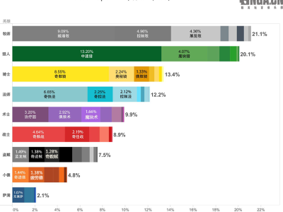 《炉石传说》2.13-19全职业强度分析及卡组推荐
