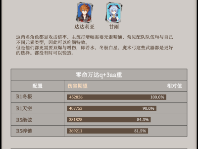 原神断裂的羁绊适合哪些角色？