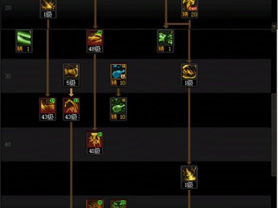 DNF人造神团本龙神加点攻略