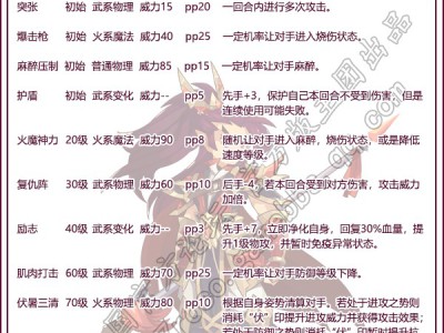 洛克王国大暑性格推荐