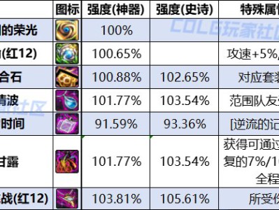 DNF人造神纳波尔项链融合石哪个强