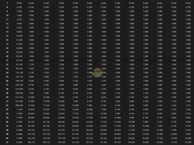 《魔兽世界》3月6日更新内容汇总