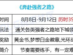 地下城与勇士勇士之路活动奖励概览